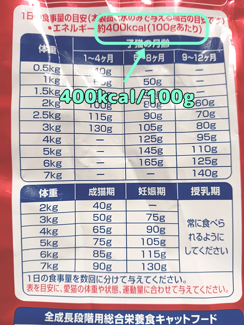 パッケージのカロリー