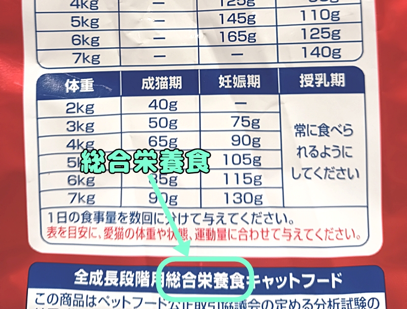 パッケージに記載されている総合栄養食