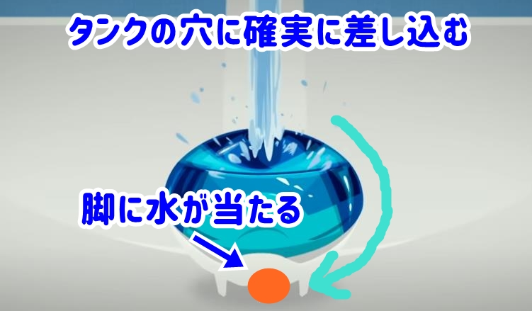 タンクの穴に差し込む