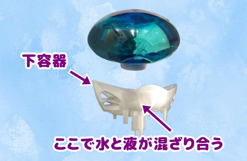 ブルーレット置くだけの仕組み