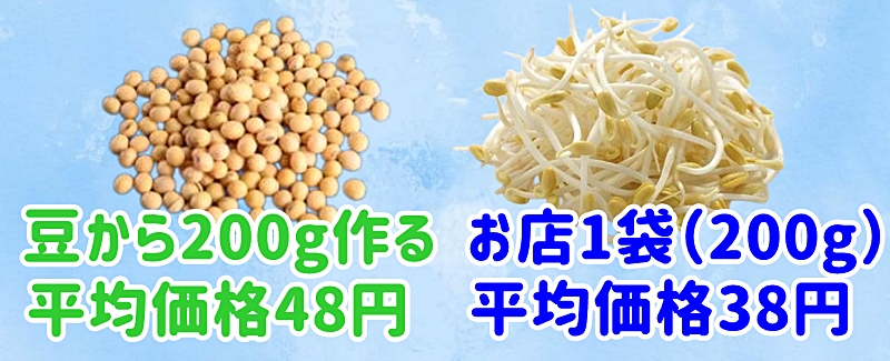 豆ともやし200gの価格比較
