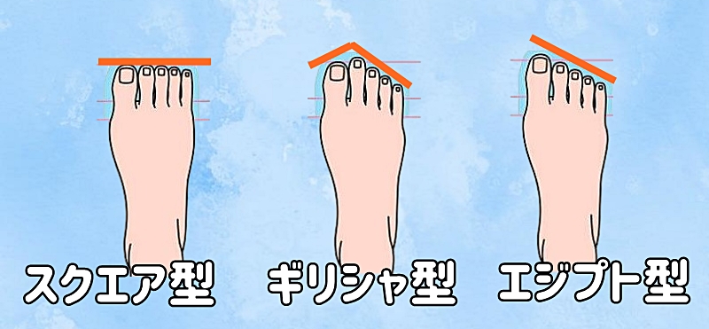 指のタイプ