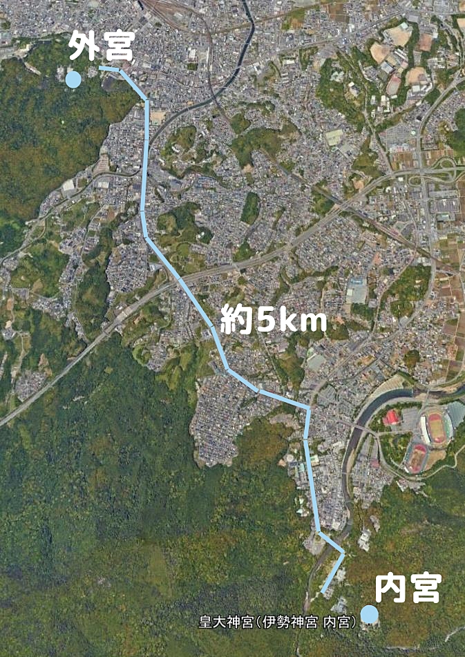 内宮と外宮は約5キロメートル離れてます