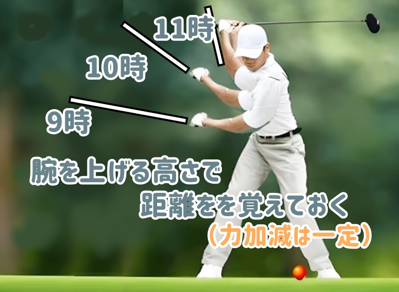 9時から3時といったように、自分なりに段階分けして覚えておくと、距離の打ち分けが非常に楽になります