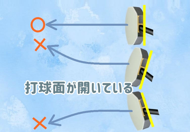 打球面の解説の図