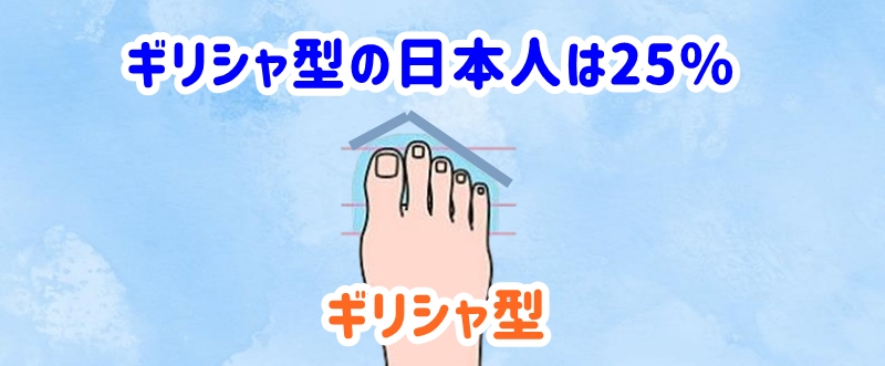 ギリシャ型の日本人は25%
