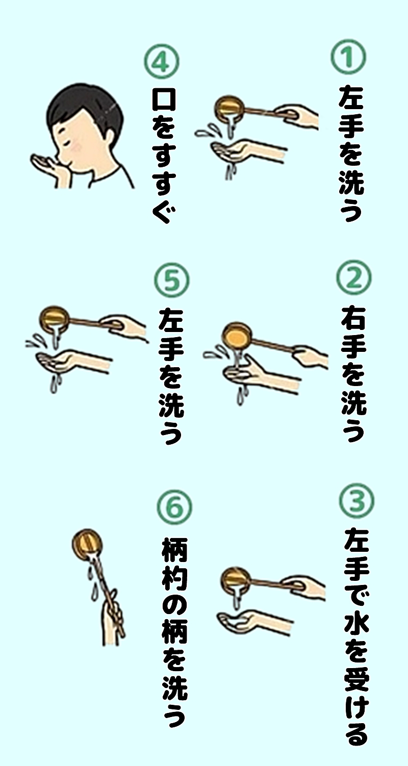 手水の手順