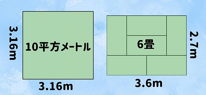 10平方メートル