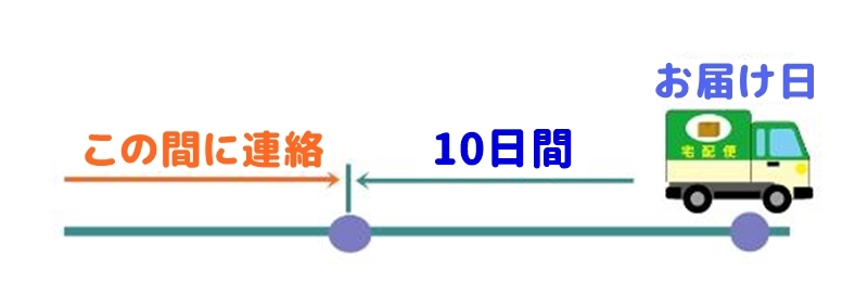次回お届け予定日の10日前までに