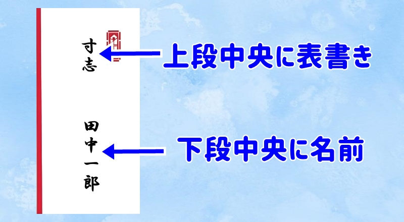 上段中央に表書き、下段中央に名前