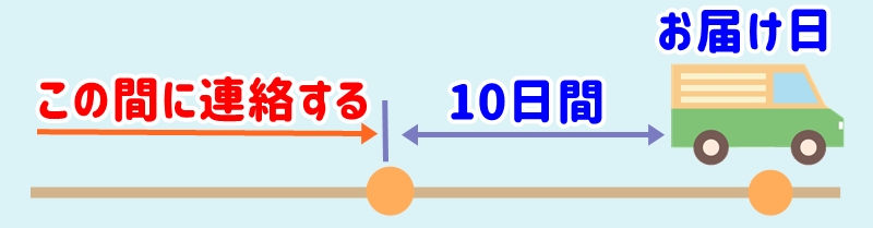 次回お届け予定日の10日前までに連絡する