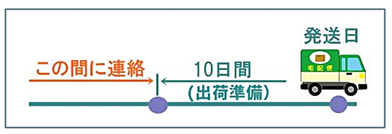 発送日10日前までに連絡