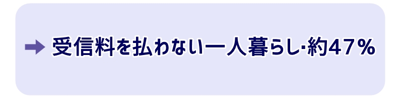 受信料を払わない一人暮らしの割合は約47%