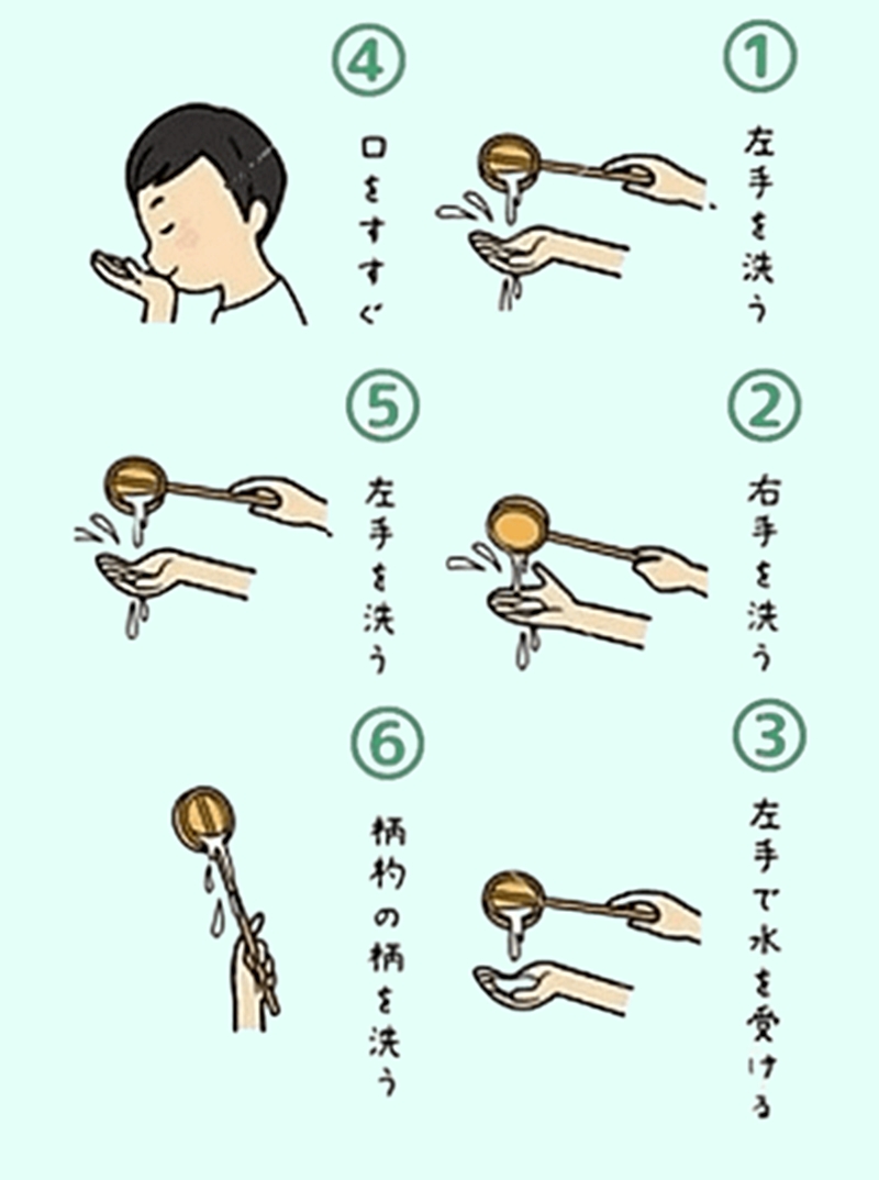 手水の取り方