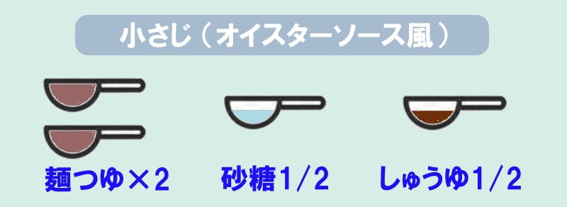 基本の配合比率